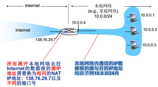 工業(yè)無線路由器DMA_NAT介紹_對(duì)比分析