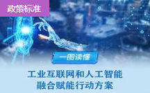 四問(wèn)+一圖，讀懂《工業(yè)互聯(lián)網(wǎng)和人工智能融合賦能行動(dòng)方案》