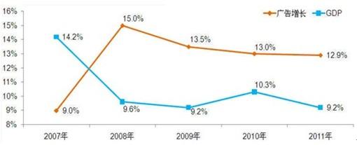 中國廣告市場(chǎng)進(jìn)入變局前夜