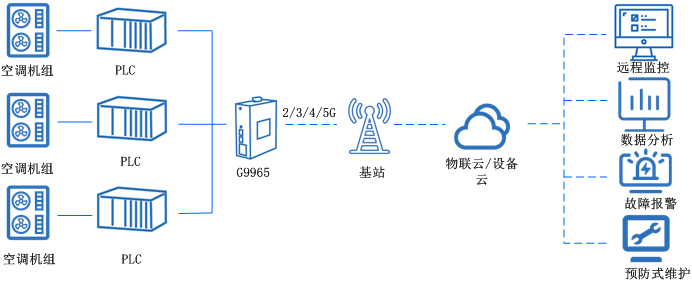 暖通空調(diào).png