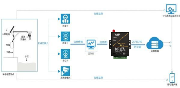 水電站下泄.png