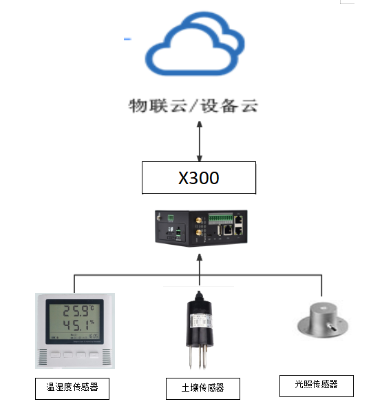 溫室大棚溫.png