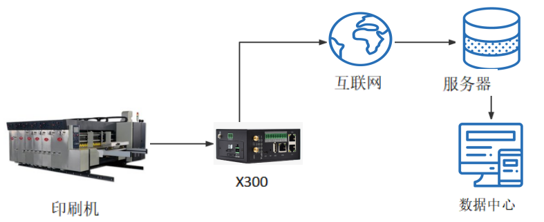 印刷機(jī)械行業(yè).png