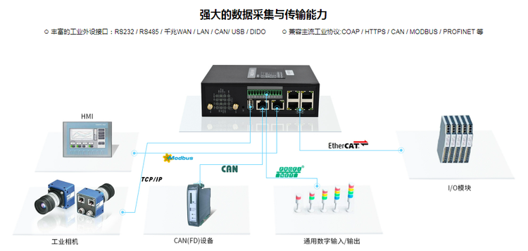 5G工業(yè)網(wǎng)關(guān)智慧塔吊監(jiān)測(cè)方案1.png