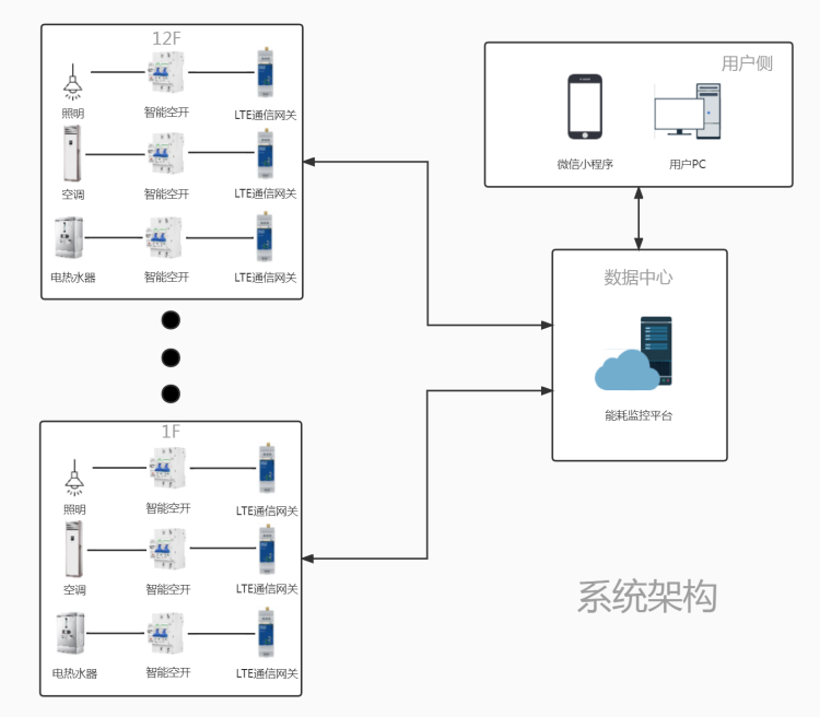 商業(yè)樓宇智能空開項(xiàng)目.png