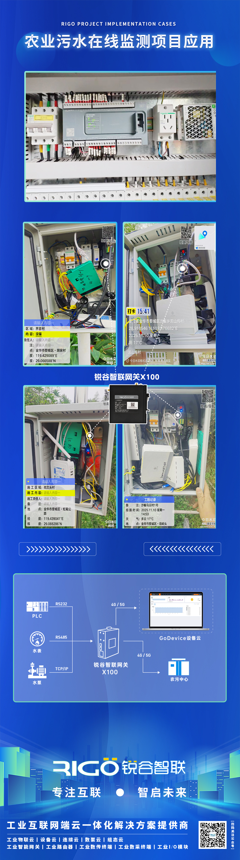 工業(yè)網(wǎng)關(guān)