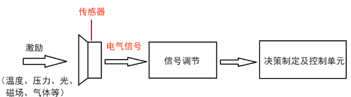 5G工業(yè)路由器 5G工業(yè)路由器